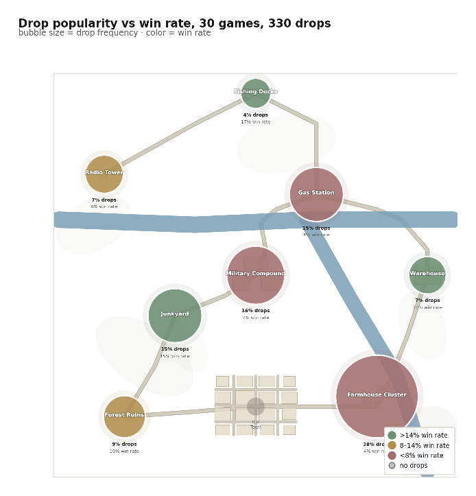 Drop location win rates