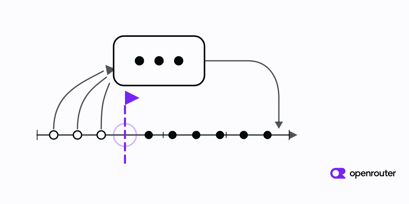 Confidence Thresholds for Model Escalation Routing